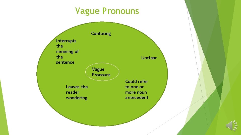 Vague Pronouns Confusing Interrupts the meaning of the sentence Unclear Vague Pronouns Leaves the