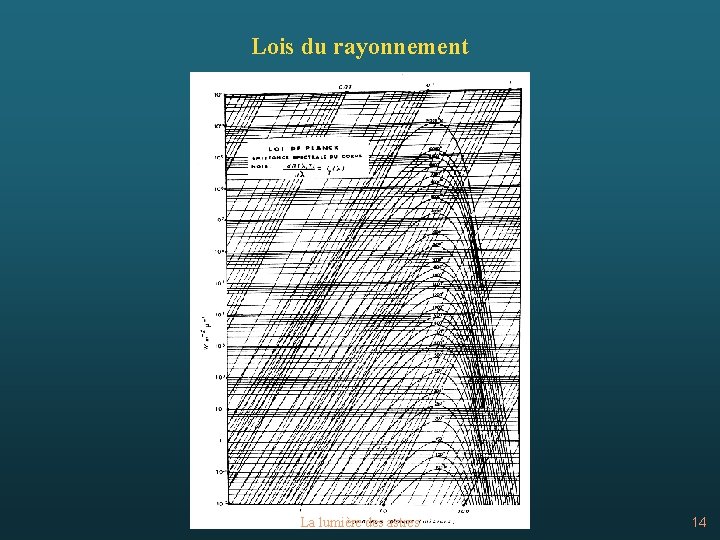 Lois du rayonnement La lumière des astres 14 