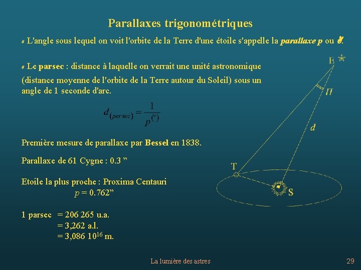 Parallaxes trigonométriques # L'angle sous lequel on voit l'orbite de la Terre d'une étoile
