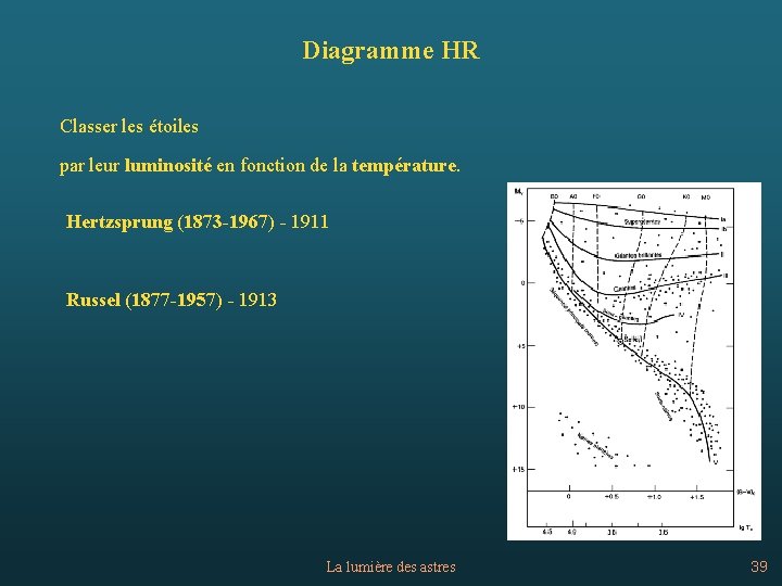 Diagramme HR Classer les étoiles par leur luminosité en fonction de la température. Hertzsprung