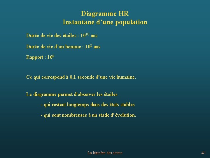 Diagramme HR Instantané d’une population Durée de vie des étoiles : 1010 ans Durée