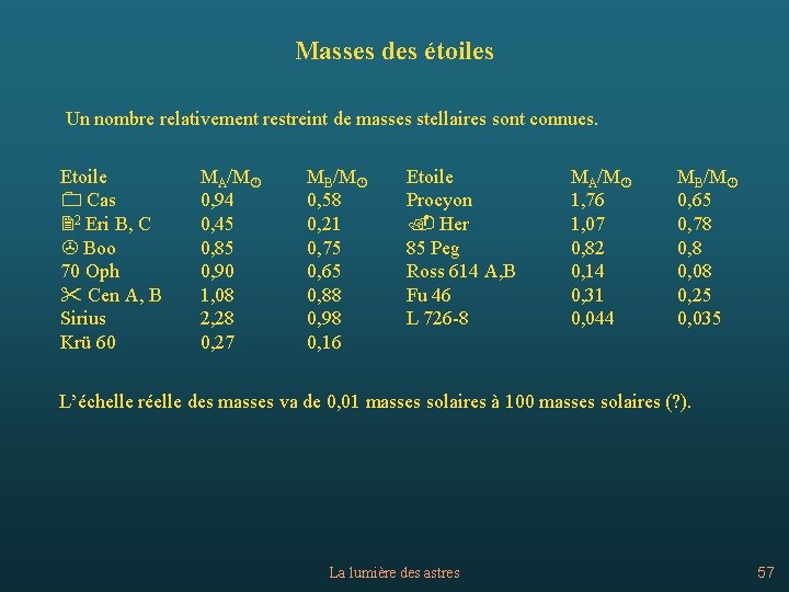 Masses des étoiles Un nombre relativement restreint de masses stellaires sont connues. Etoile 0