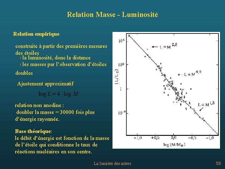 Relation Masse - Luminosité Relation empirique construite à partir des premières mesures des étoiles