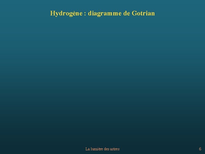 Hydrogène : diagramme de Gotrian La lumière des astres 6 