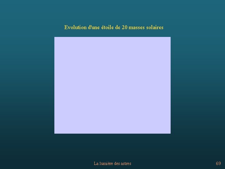 Evolution d'une étoile de 20 masses solaires La lumière des astres 69 