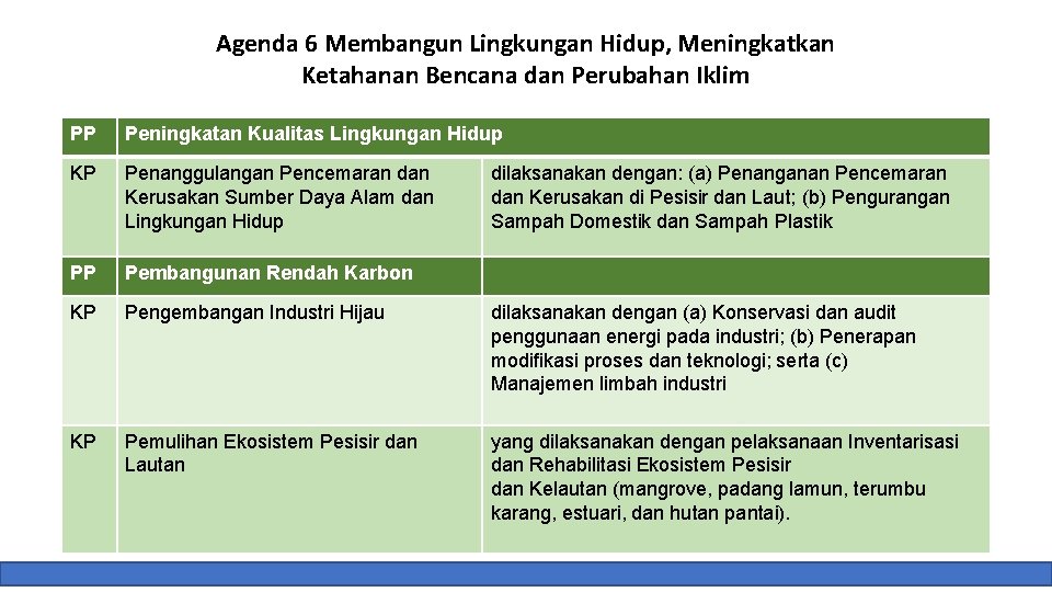 Agenda 6 Membangun Lingkungan Hidup, Meningkatkan Ketahanan Bencana dan Perubahan Iklim PP Peningkatan Kualitas