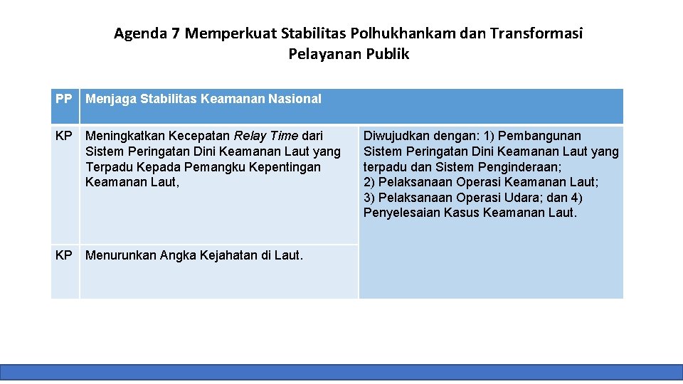 Agenda 7 Memperkuat Stabilitas Polhukhankam dan Transformasi Pelayanan Publik PP Menjaga Stabilitas Keamanan Nasional