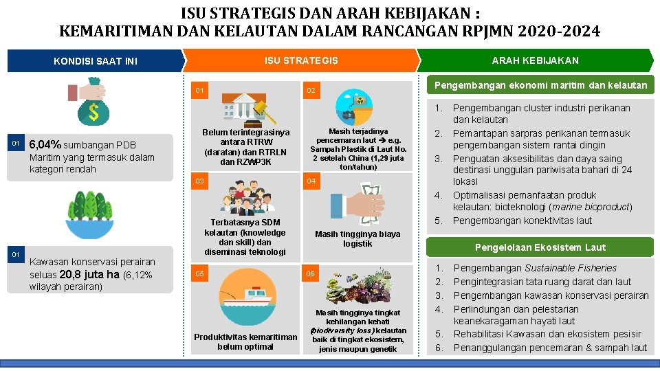 ISU STRATEGIS DAN ARAH KEBIJAKAN : KEMARITIMAN DAN KELAUTAN DALAM RANCANGAN RPJMN 2020 -2024