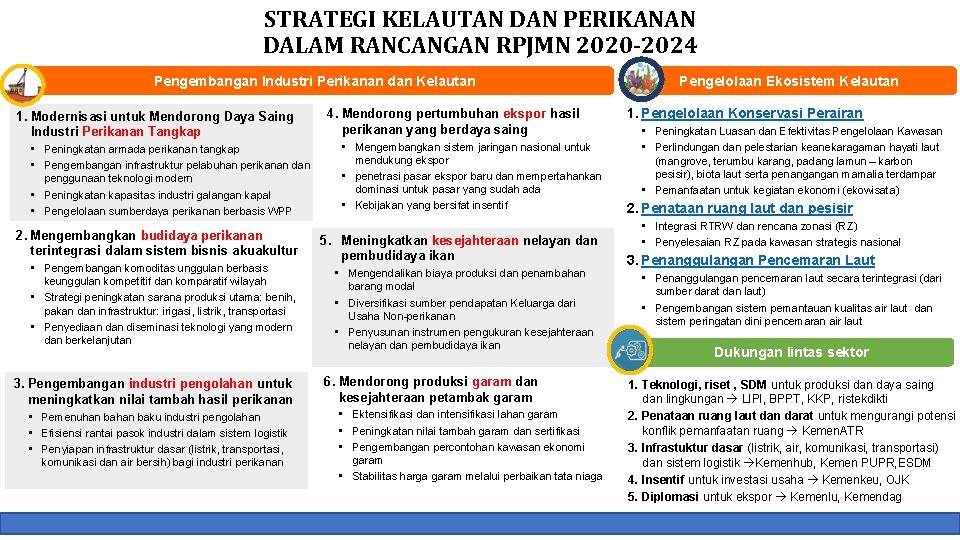 STRATEGI KELAUTAN DAN PERIKANAN DALAM RANCANGAN RPJMN 2020 -2024 Pengembangan Industri Perikanan dan Kelautan