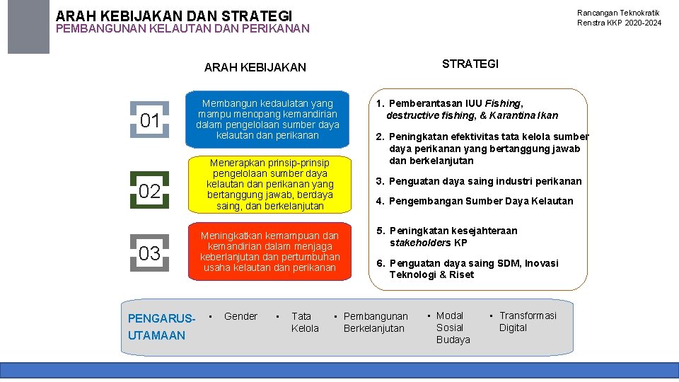 ARAH KEBIJAKAN DAN STRATEGI Rancangan Teknokratik Renstra KKP 2020 -2024 PEMBANGUNAN KELAUTAN DAN PERIKANAN