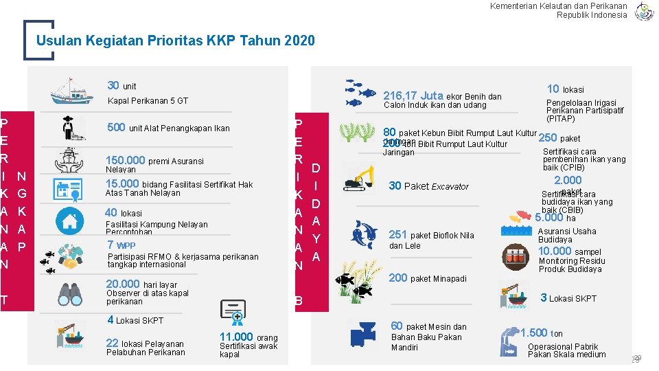 P E R I K A N T A Kementerian Kelautan dan Perikanan Republik