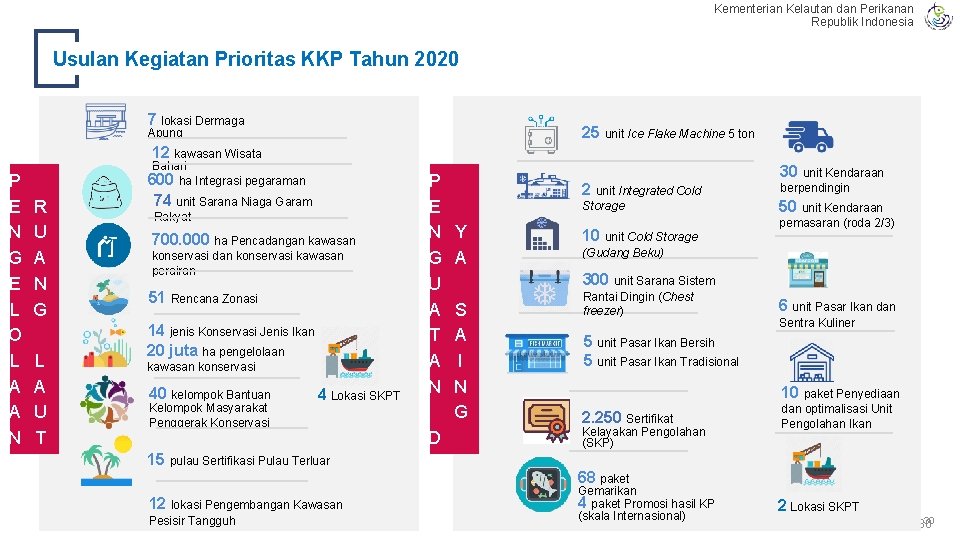 Kementerian Kelautan dan Perikanan Republik Indonesia Usulan Kegiatan Prioritas KKP Tahun 2020 7 lokasi