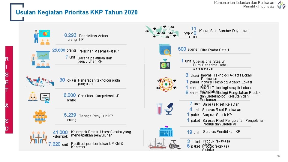 Kementerian Kelautan dan Perikanan Republik Indonesia Usulan Kegiatan Prioritas KKP Tahun 2020 11 8.