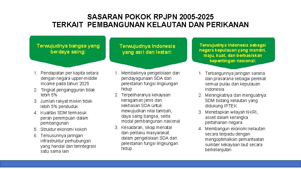 SASARAN POKOK RPJPN 2005 -2025 TERKAIT PEMBANGUNAN KELAUTAN DAN PERIKANAN Terwujudnya bangsa yang berdaya