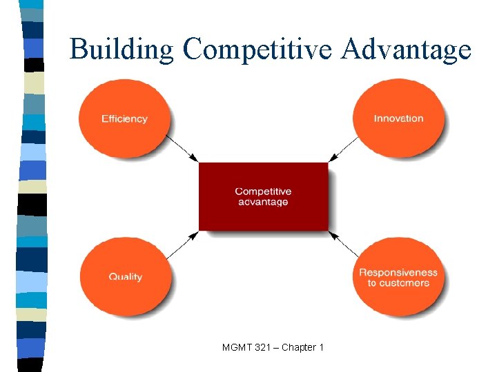 Building Competitive Advantage MGMT 321 – Chapter 1 