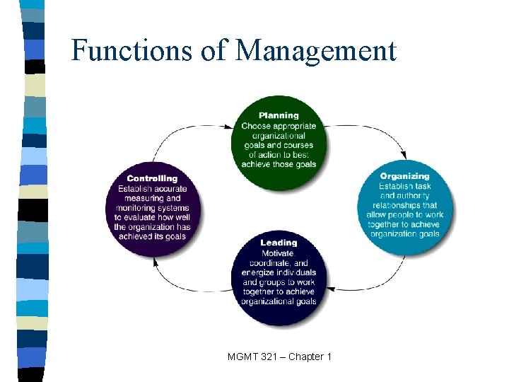 Functions of Management MGMT 321 – Chapter 1 