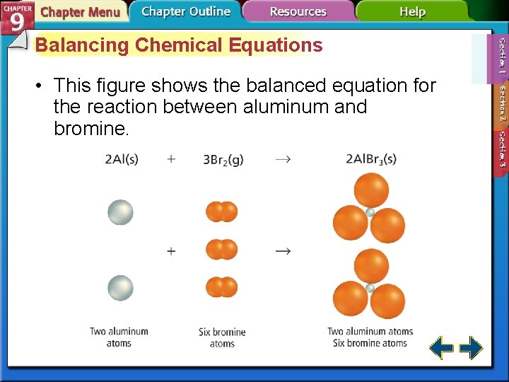 Balancing Chemical Equations • This figure shows the balanced equation for the reaction between