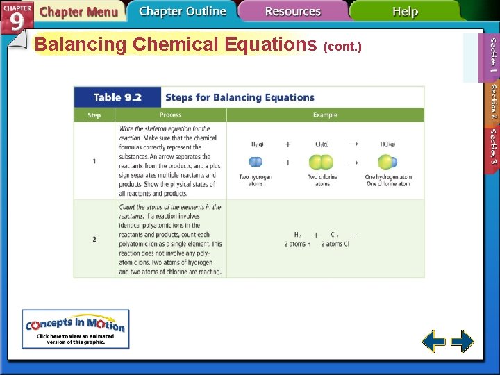 Balancing Chemical Equations (cont. ) 