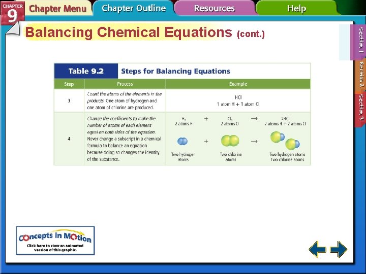 Balancing Chemical Equations (cont. ) 