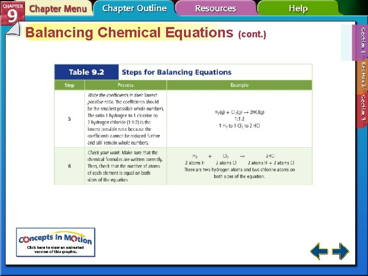 Balancing Chemical Equations (cont. ) 