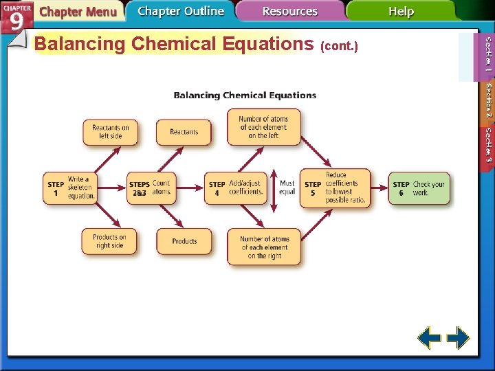 Balancing Chemical Equations (cont. ) 