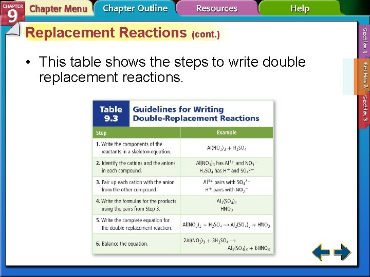 Replacement Reactions (cont. ) • This table shows the steps to write double replacement