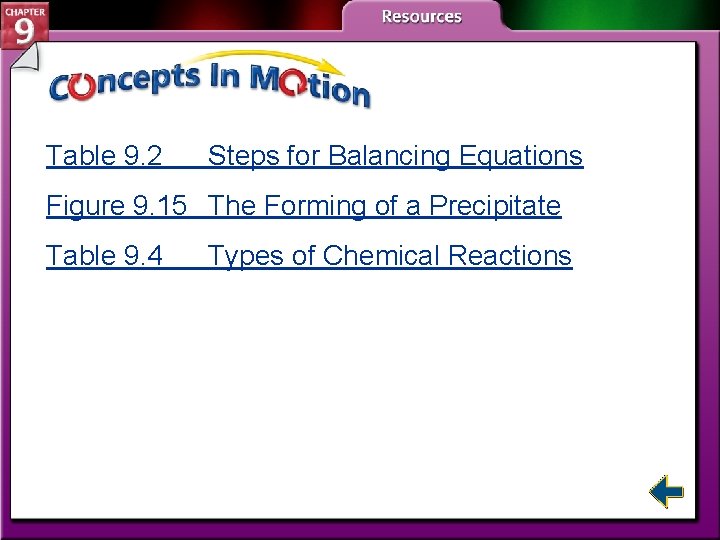 Table 9. 2 Steps for Balancing Equations Figure 9. 15 The Forming of a