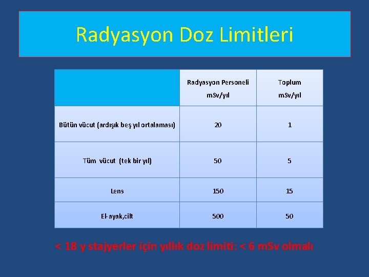 Radyasyon Doz Limitleri Radyasyon Personeli Toplum m. Sv/yıl Bütün vücut (ardışık beş yıl ortalaması) Radyasyon Doz Limitleri Radyasyon Personeli Toplum m. Sv/yıl Bütün vücut (ardışık beş yıl ortalaması)