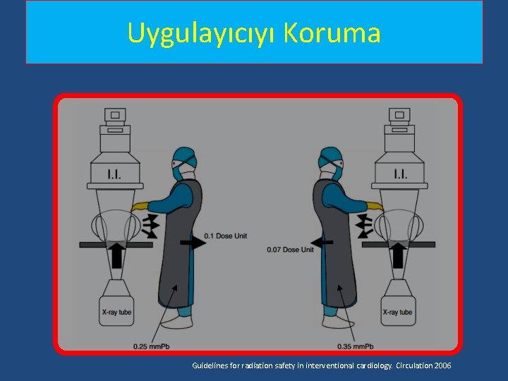 Uygulayıcıyı Koruma Guidelines for radiation safety in interventional cardiology. Circulation 2006 Uygulayıcıyı Koruma Guidelines for radiation safety in interventional cardiology. Circulation 2006