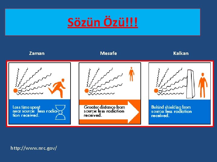 Sözün Özü!!! Zaman http: //www. nrc. gov/ Mesafe Kalkan Sözün Özü!!! Zaman http: //www. nrc. gov/ Mesafe Kalkan