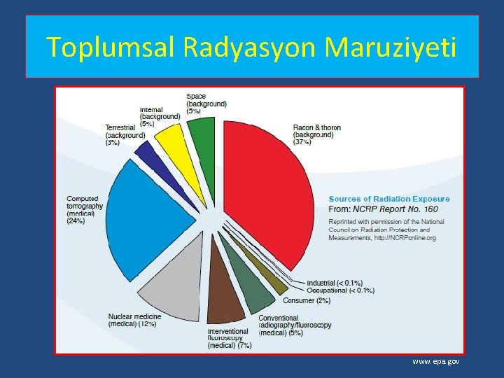 Toplumsal Radyasyon Maruziyeti www. epa. gov Toplumsal Radyasyon Maruziyeti www. epa. gov