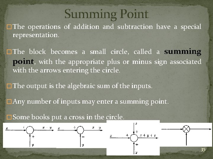 Summing Point � The operations of addition and subtraction have a special representation. �