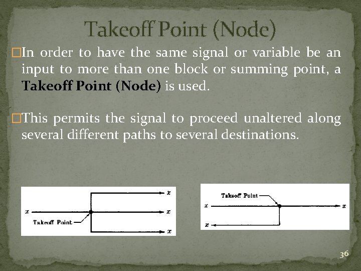 Takeoff Point (Node) �In order to have the same signal or variable be an