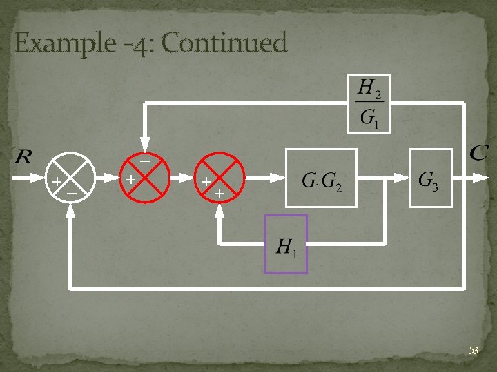 Example -4: Continued _ +_ + + + 53 