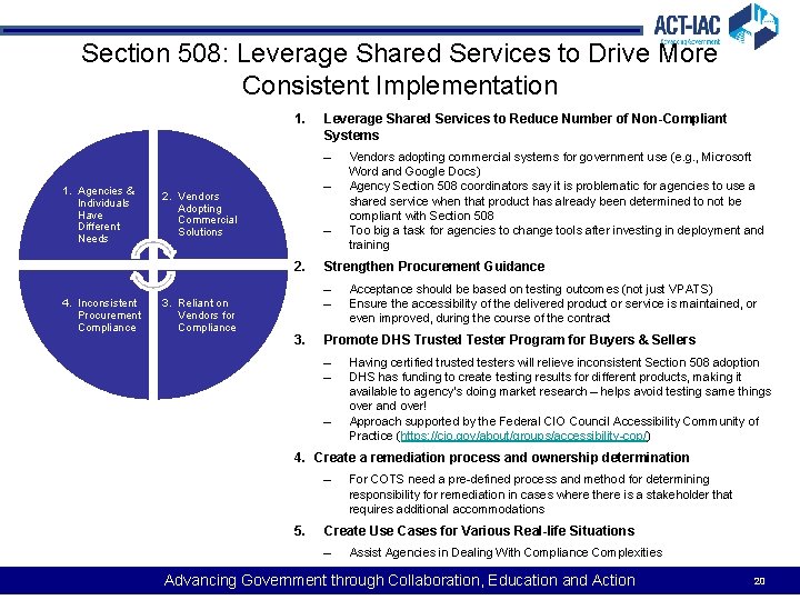 Section 508: Leverage Shared Services to Drive More Consistent Implementation 1. Leverage Shared Services