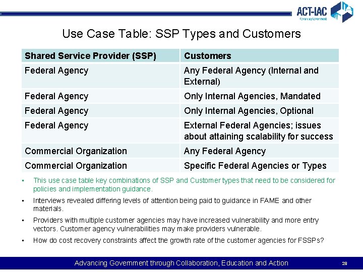 Use Case Table: SSP Types and Customers Shared Service Provider (SSP) Customers Federal Agency