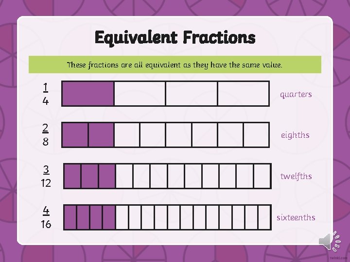 Equivalent Fractions These fractions are all equivalent as they have the same value. 1