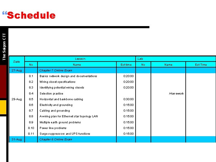 The Saigon CTT }Schedule Date Lesson No 27 -Aug 8. 1 Name Chapter 7