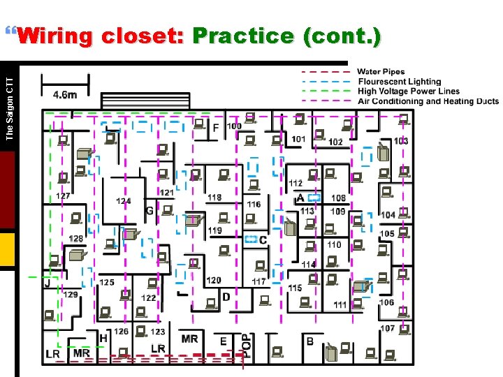 The Saigon CTT }Wiring closet: Practice (cont. ) 