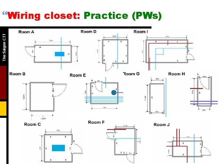 The Saigon CTT }Wiring closet: Practice (PWs) 