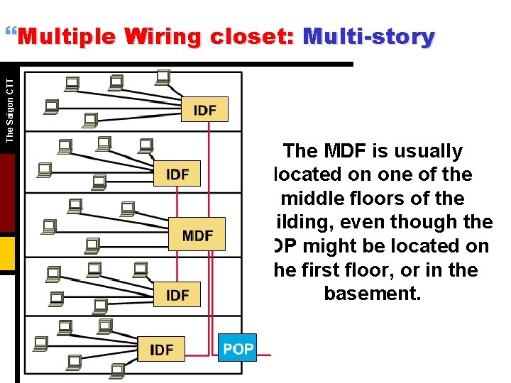 The Saigon CTT }Multiple Wiring closet: Multi-story The MDF is usually located on one