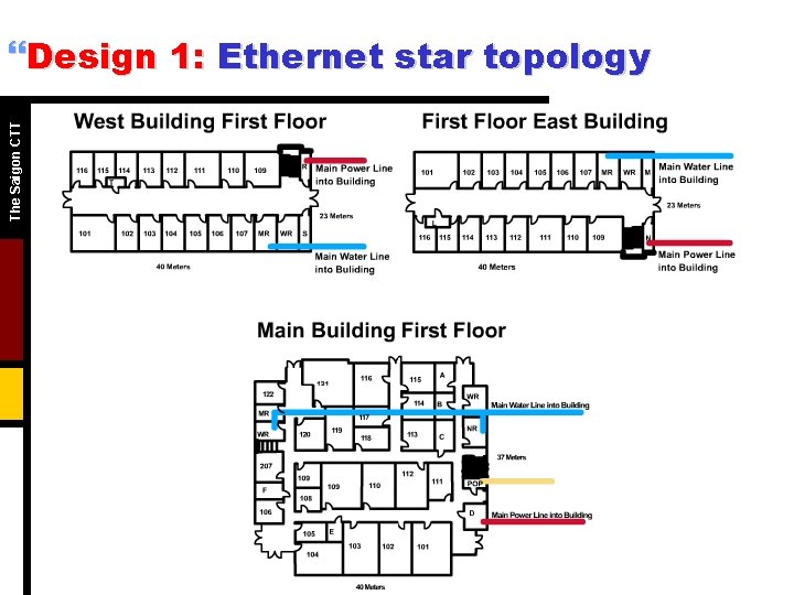 The Saigon CTT }Design 1: Ethernet star topology 