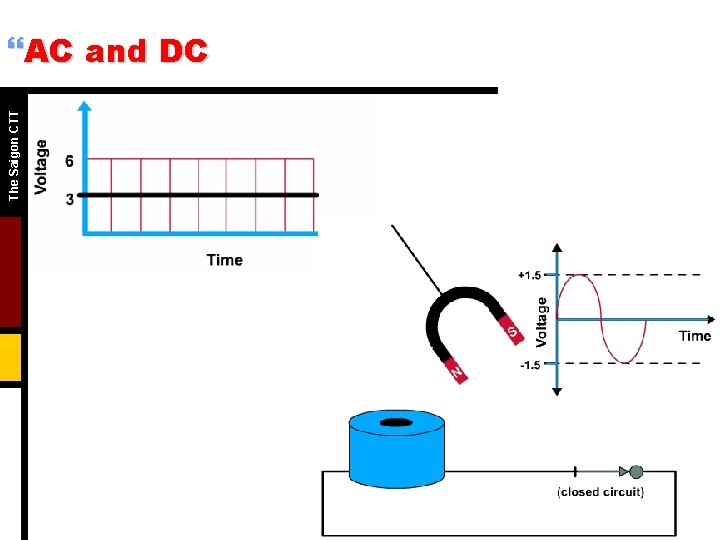 The Saigon CTT }AC and DC 