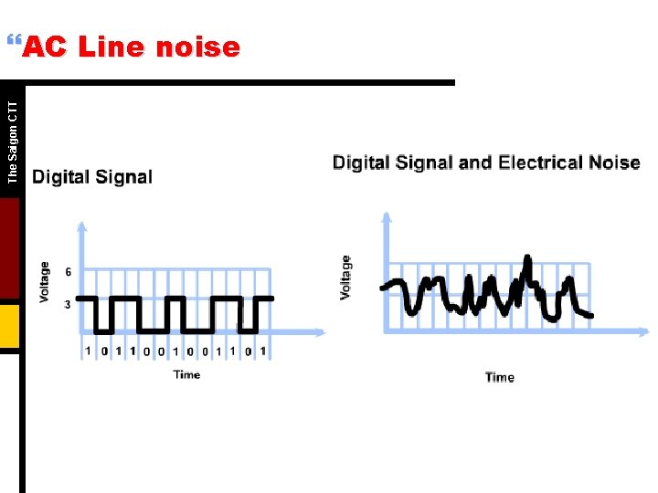 The Saigon CTT }AC Line noise 