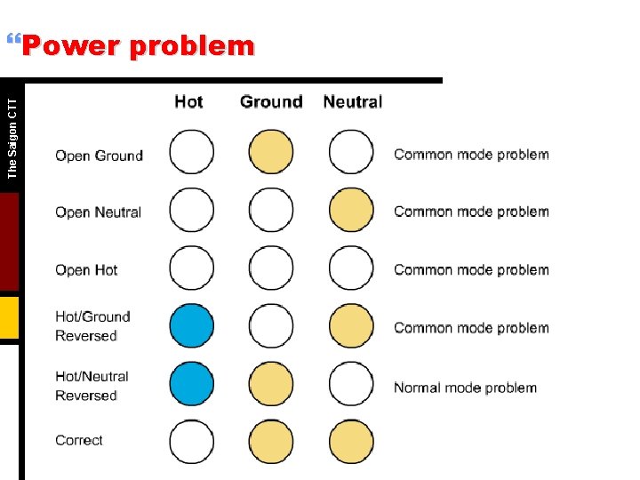 The Saigon CTT }Power problem 