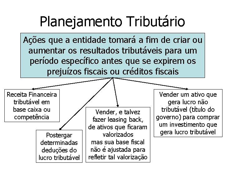 Planejamento Tributário Ações que a entidade tomará a fim de criar ou aumentar os Planejamento Tributário Ações que a entidade tomará a fim de criar ou aumentar os
