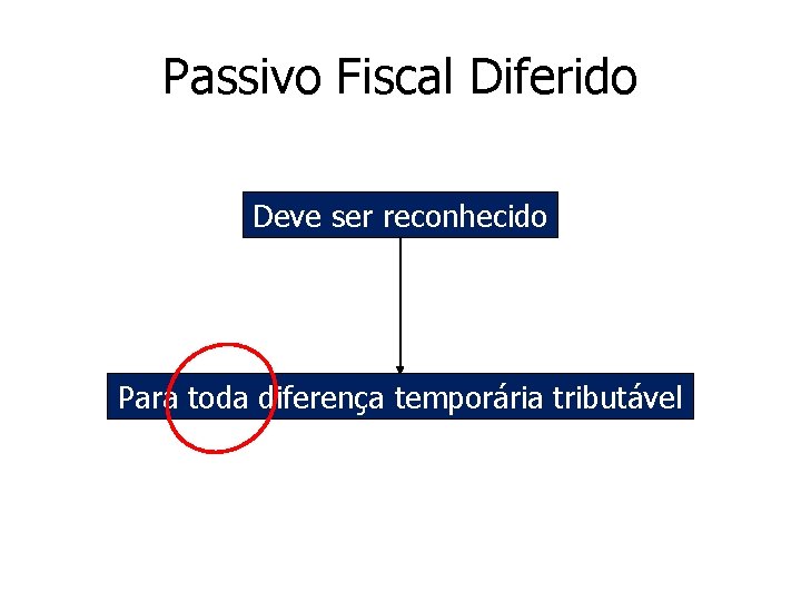 Passivo Fiscal Diferido Deve ser reconhecido Para toda diferença temporária tributável Passivo Fiscal Diferido Deve ser reconhecido Para toda diferença temporária tributável