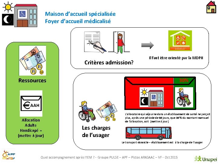 Maison d’accueil spécialisée Foyer d’accueil médicalisé Critères admission? Il faut être orienté par la