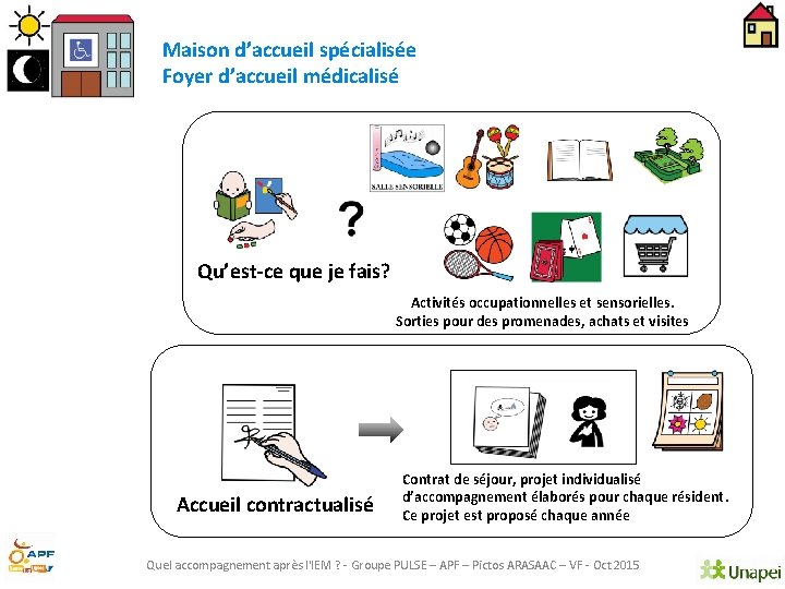 Maison d’accueil spécialisée Foyer d’accueil médicalisé Qu’est-ce que je fais? Activités occupationnelles et sensorielles.