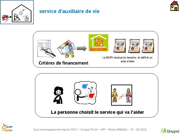 service d’auxiliaire de vie Critères de financement La MDPH évalue les besoins et définit